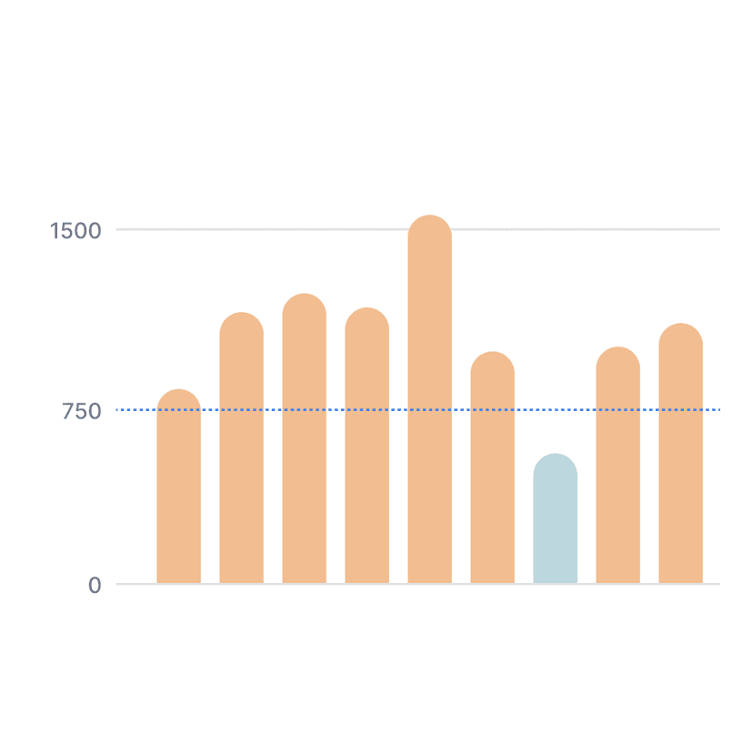 Insightful Analytics