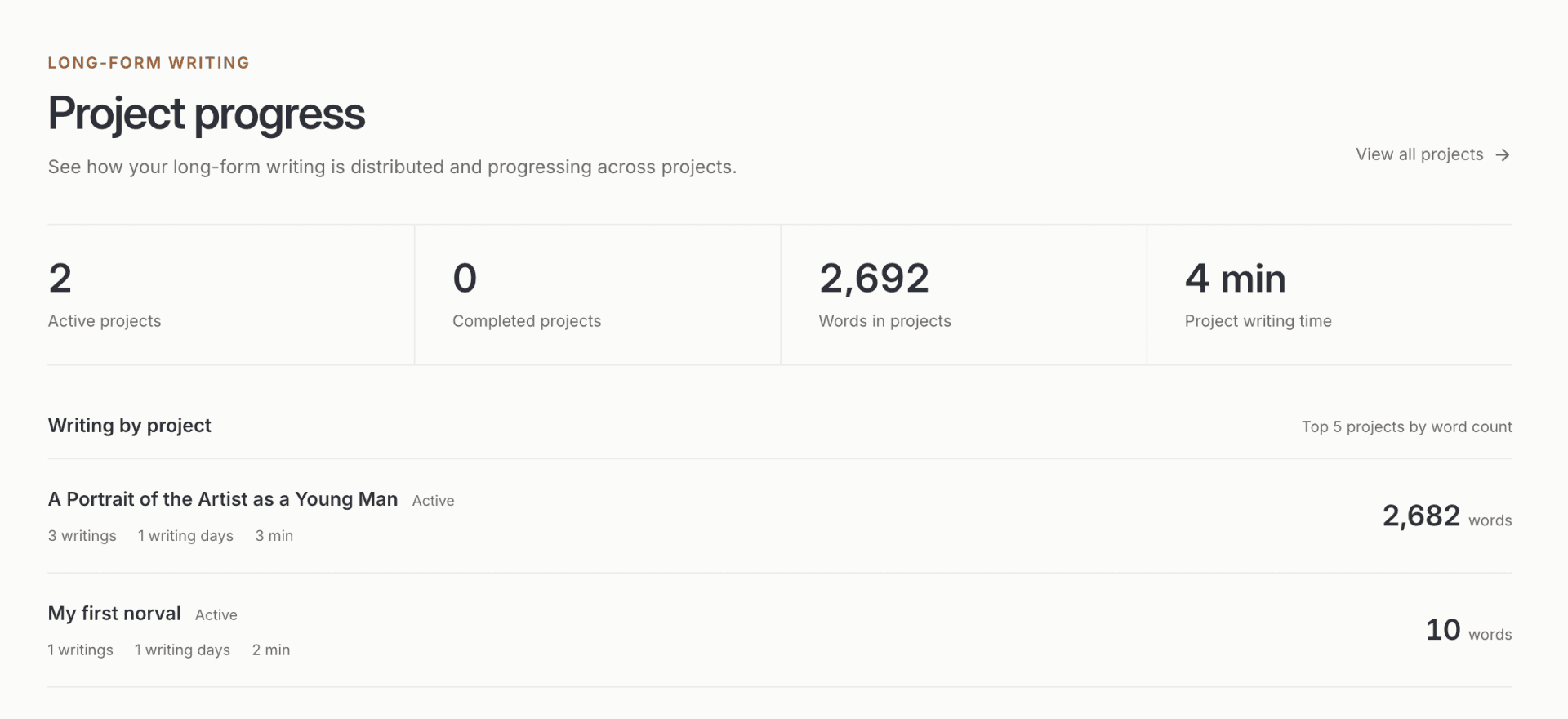Capture Statistics with “Top 5 Projects by Word Count” visible, including project name, status, writing count, writing days, writing time, and word count.